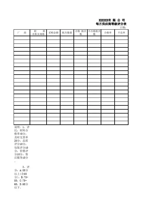 每月供应商等级评分表