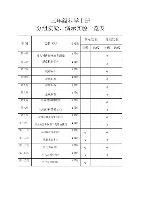 小学科学实验一览表