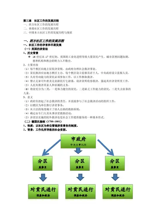 社区工作的发展历程