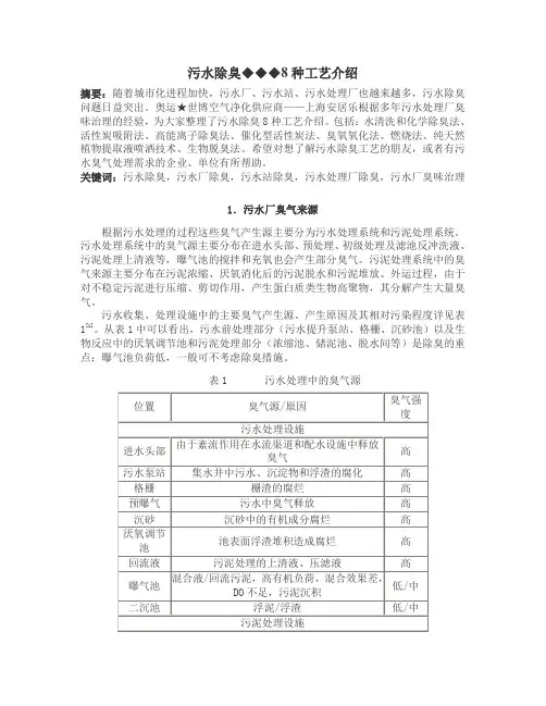 污水除臭◆◆◆8种工艺介绍