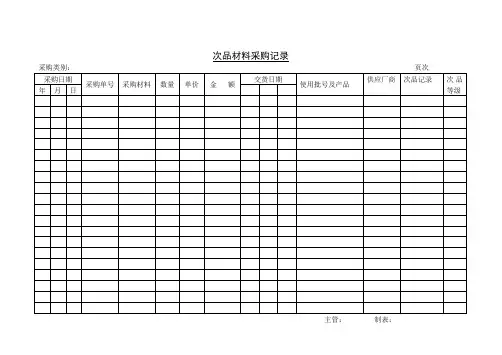公司及公用文件合集-次品材料采购记录(办公资料集)