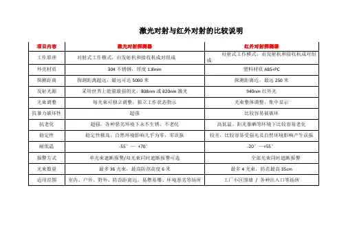 激光对射与红外对射比较