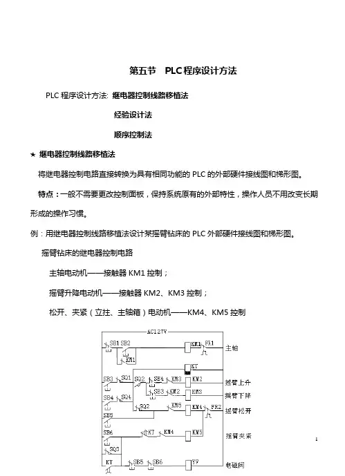 某摇臂钻床的PLC外部硬件接线图和梯形图