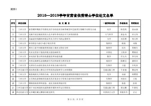 甘肃省优秀博士、硕士学位论文名单