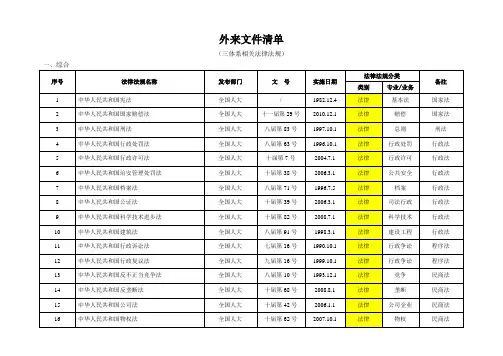 法律法规目录