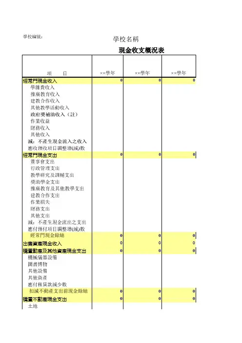 【精品】学校现金收支概况表