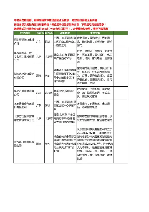 新版全国家居布艺窗帘工商企业公司商家名录名单联系方式大全283家
