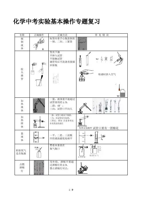 化学中考实验基本操作专题复习