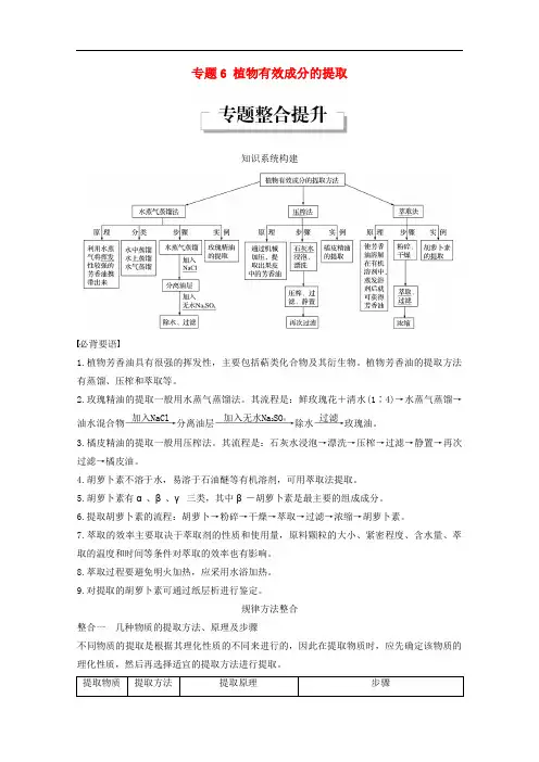 高中生物 专题6 植物有效成分的提取专题整合提升同步备课教学案 新人教版选修1