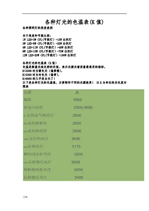 各种灯光的色温表(K值)