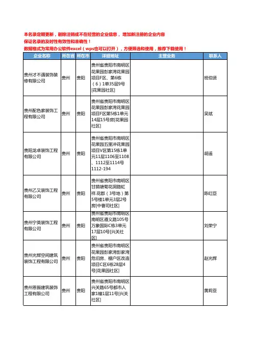 2020新版贵州省贵阳装修工商企业公司名录名单黄页联系方式大全180家