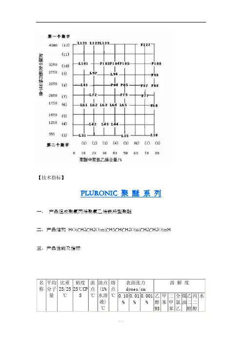 pluronic系列产品指标