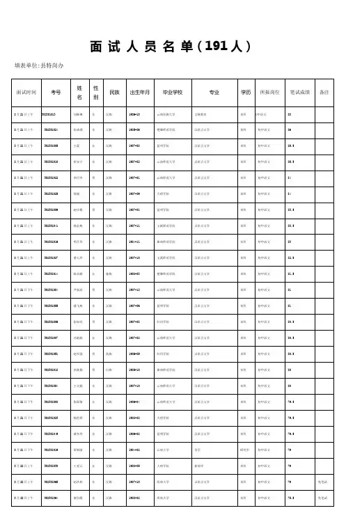 面试人员名单(191人)