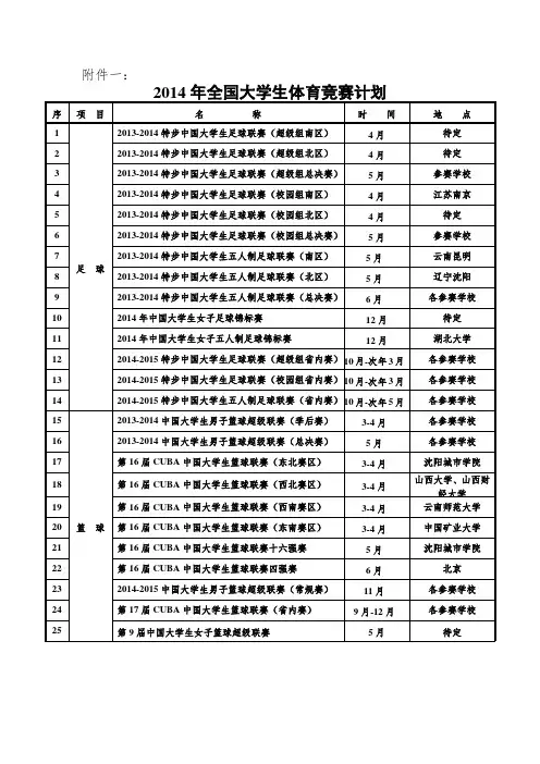 2014年全国大学生体育竞赛计划