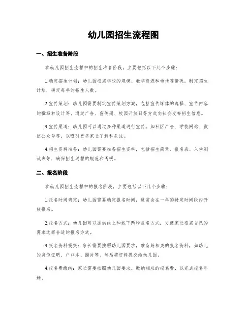 幼儿园招生流程图