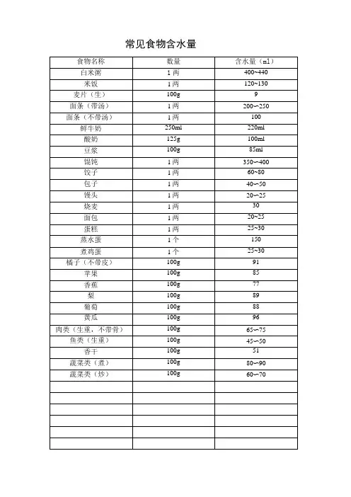 常见食物含水量精品