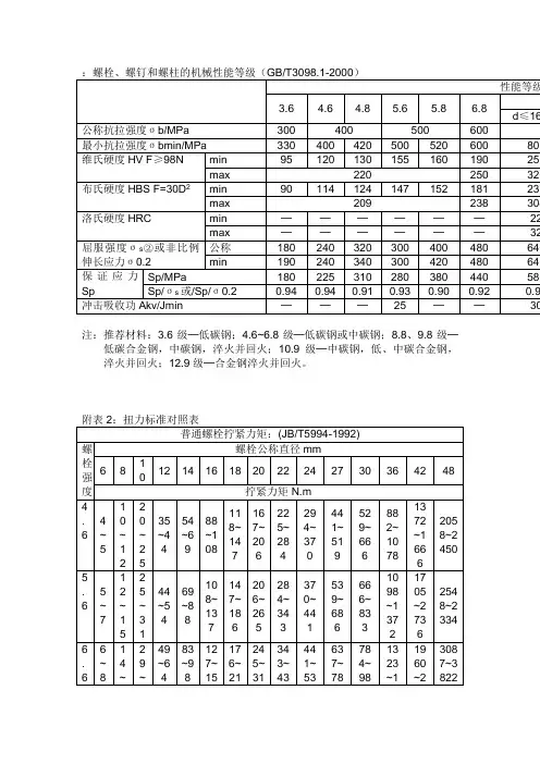 标准件性能等级国家标准