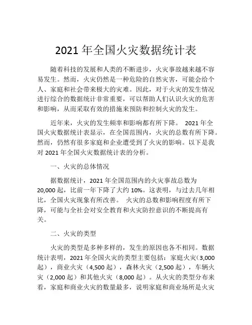 2021年全国火灾数据统计表