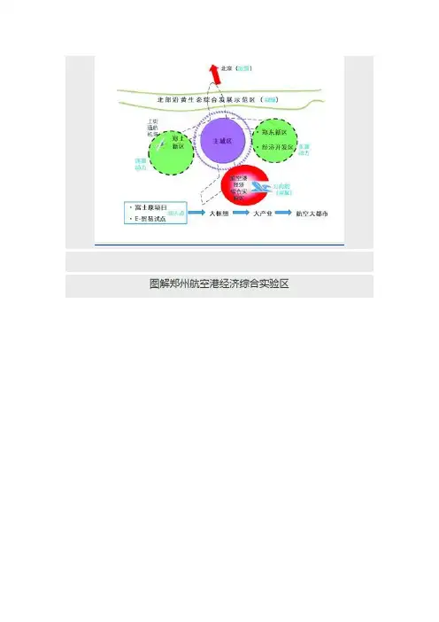 图解郑州航空港
