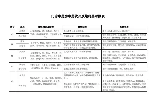 门诊中药房中药饮片及炮制品对照表——01