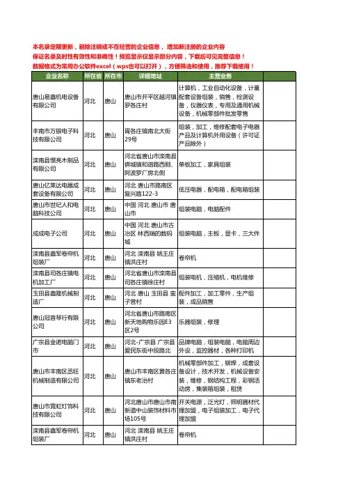 新版河北省唐山组装工商企业公司商家名录名单联系方式大全41家
