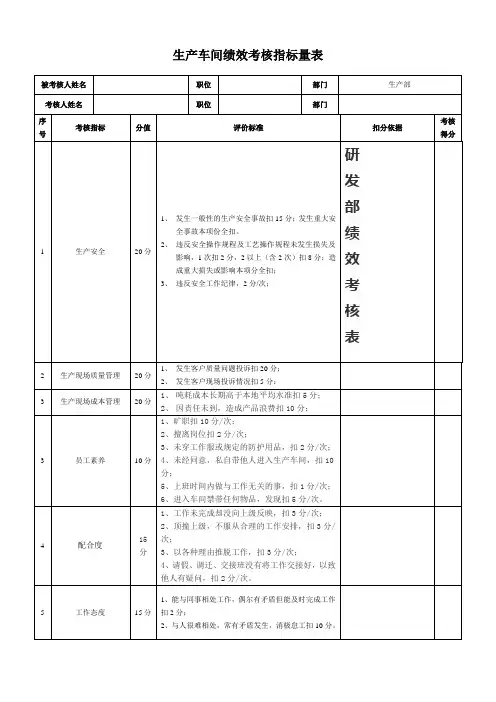 生产车间员工绩效考核表