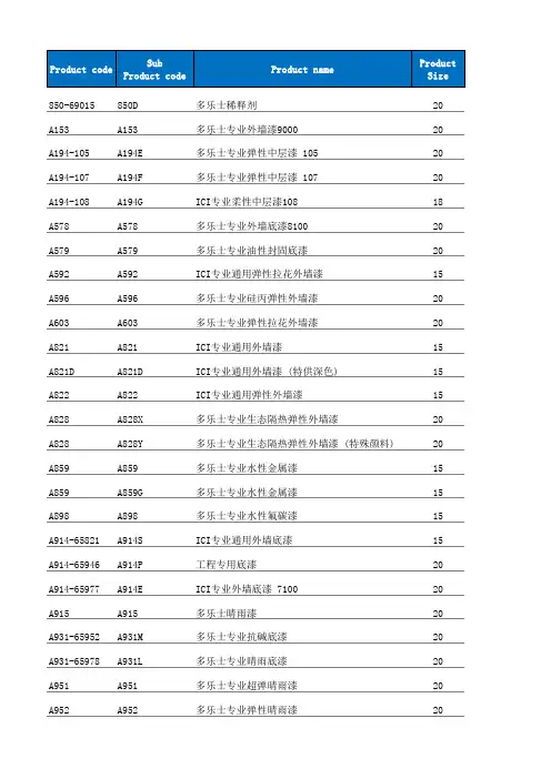 油漆报价单