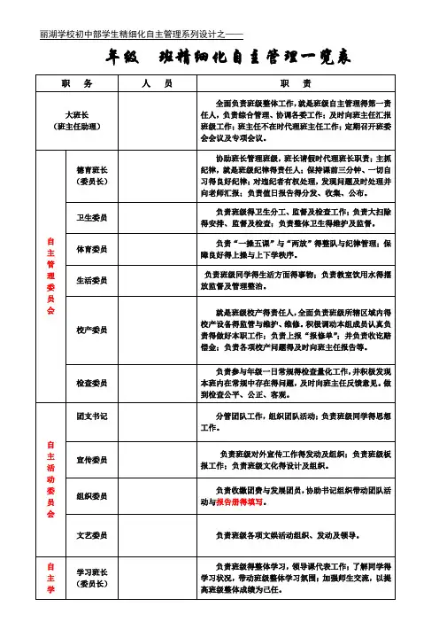 班级精细化管理一览表