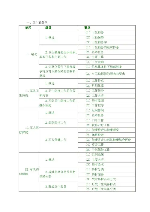 卫生勤务学 考点