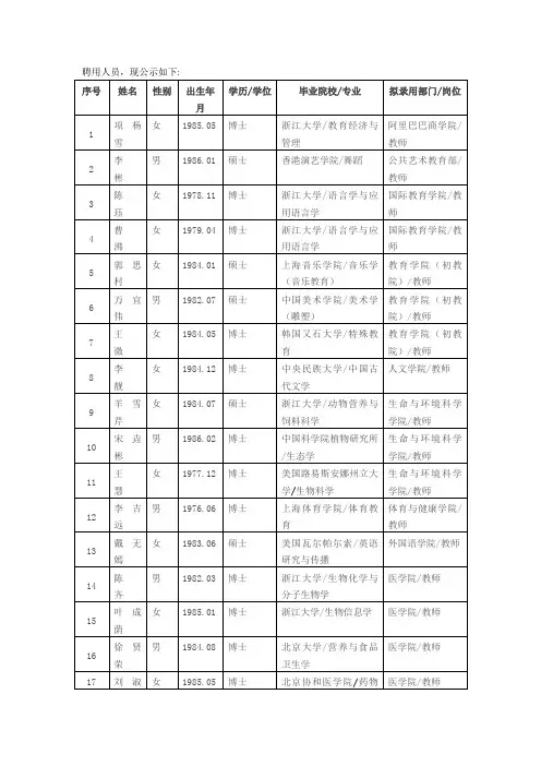 聘用人员,现公示如下