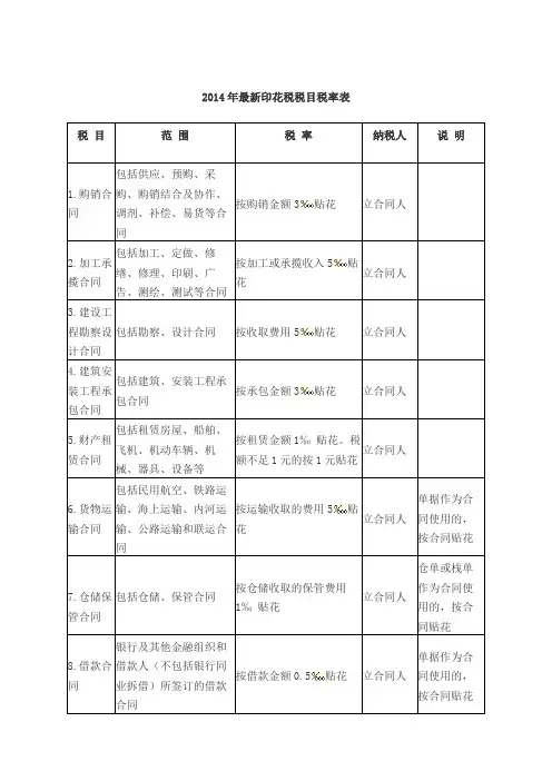2014年最新印花税税目税率表