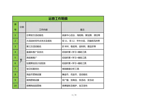淘宝运营工作明细
