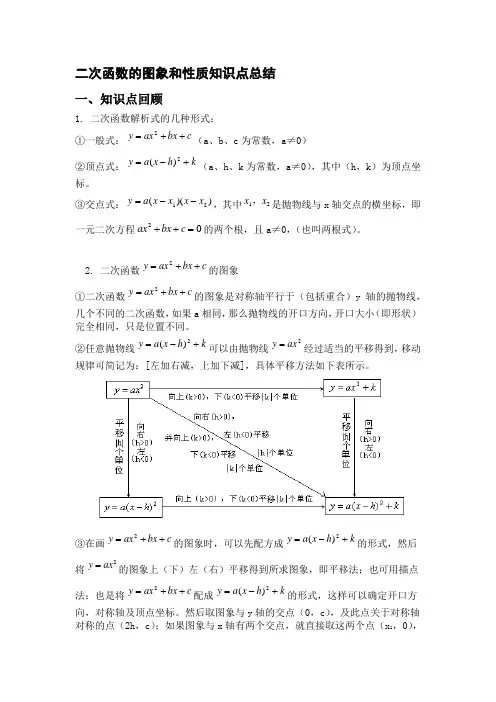 (完整版)二次函数图象和性质知识点总结