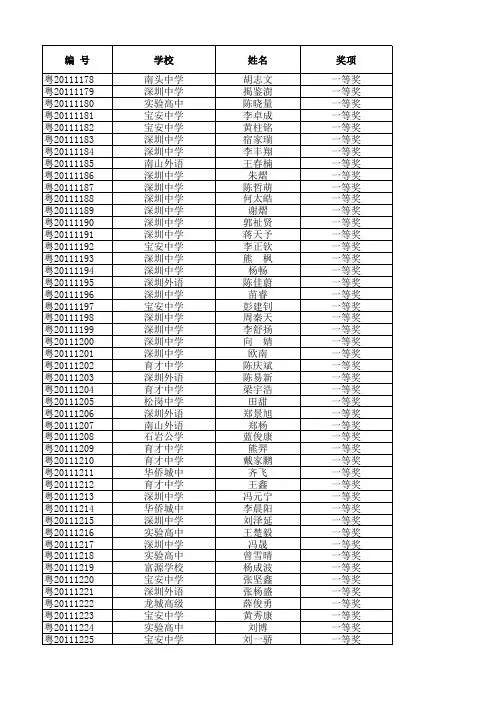 2011广东省高中化学竞赛获奖名单(深圳市)