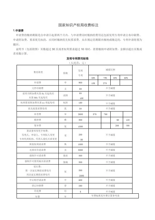 国家知识产权局收费标准