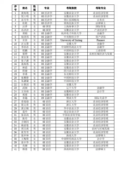 安农考研名单