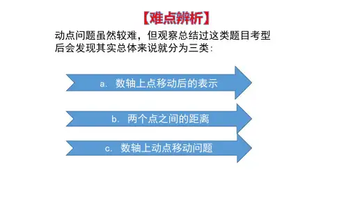 北师大版数学七年级上册第二章数轴动点专题课件