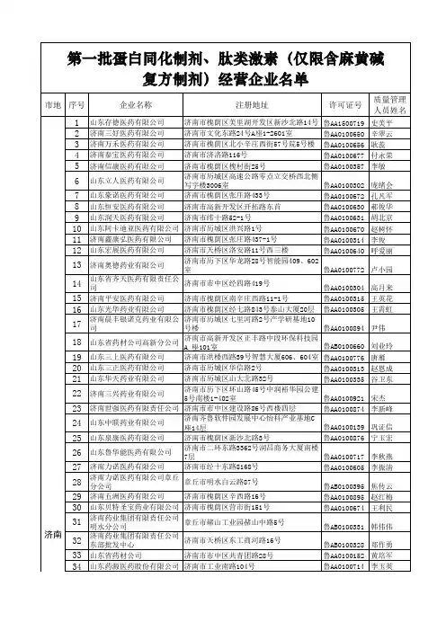 药品资格