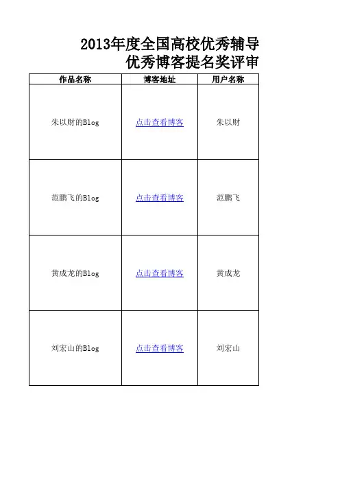 辅导员获奖博客