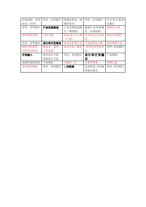 产品设计开发过程输出文件清单