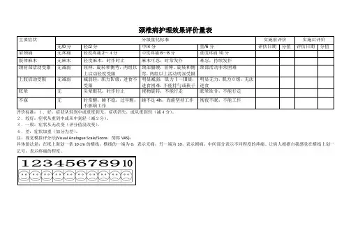 颈椎病中医护理方案护理效果评价量表
