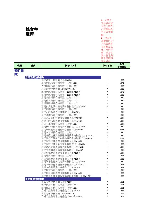 各种物价指数