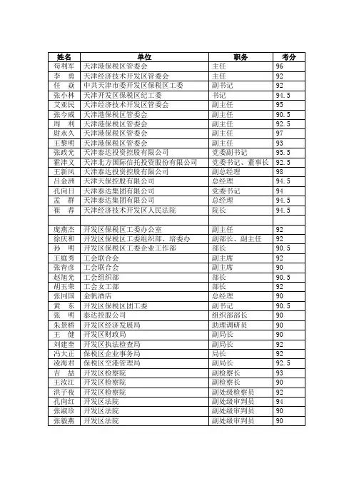 天津港保税区管委会