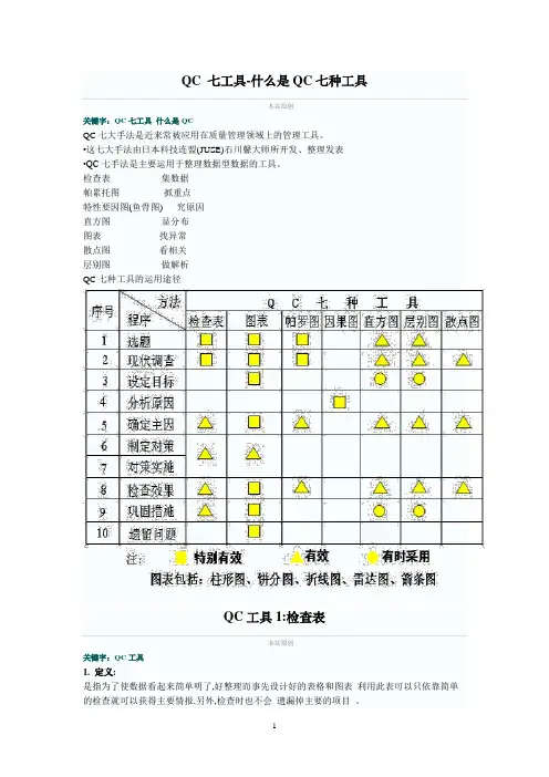 QC 七工具-什么是QC七种工具)