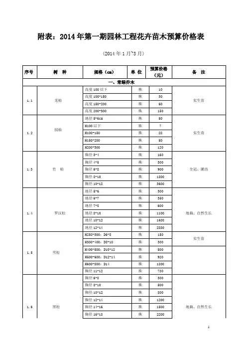 2014年第一期(1~3月)园林工程花卉苗木预算价格表
