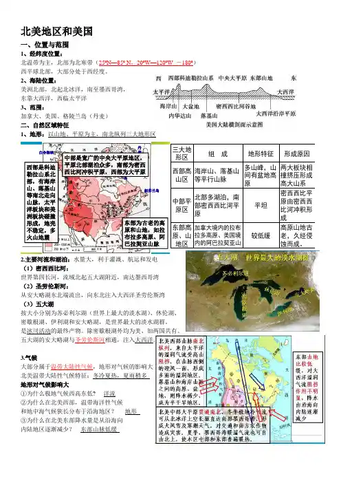 (完整版)北美地区和美国区域地理知识总结精华
