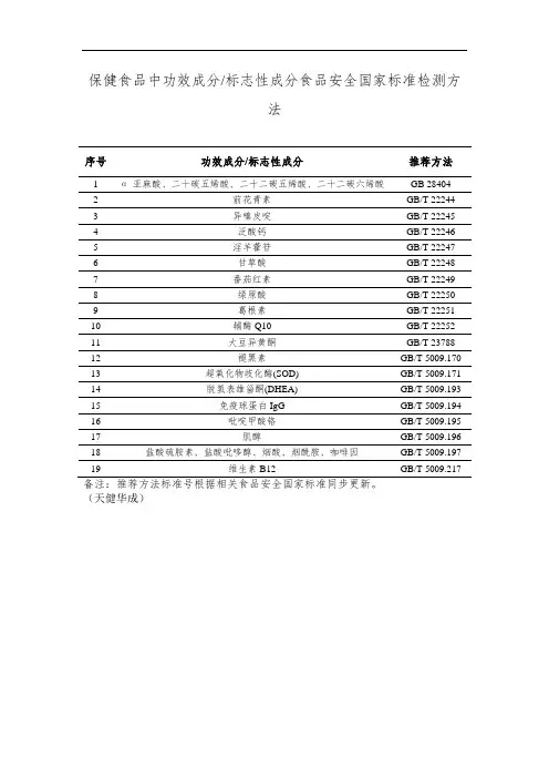 保健食品中功效成分标志性成分食品安全国家标准检测方法
