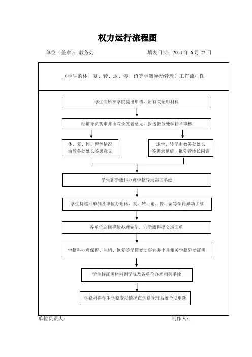 权力运行流程图