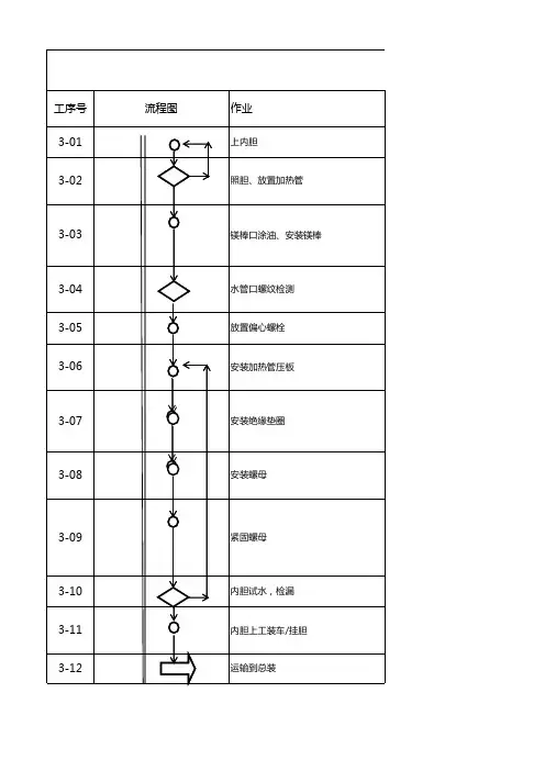 电热水器工艺路线图