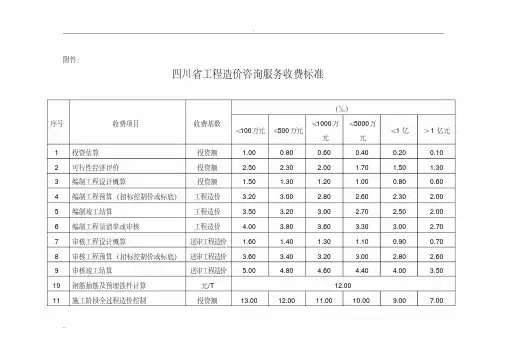 141号文四川省工程造价咨询服务收费标准附件